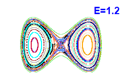Poincar� section A=0, E=1.2